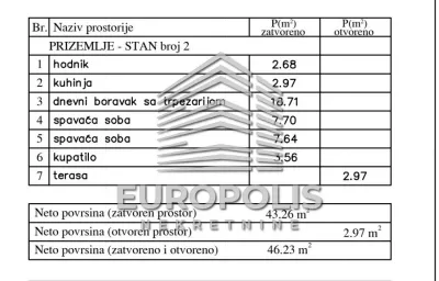 Dvoiposoban stan, Ledine, Surčin - 46,2 m², prodaja (slika 5)