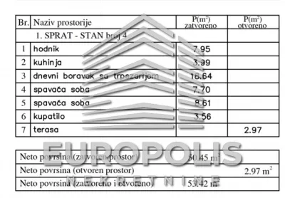 Dvoiposoban stan, Ledine, Surčin - 53,4 m², prodaja (slika 2)