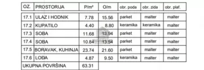 Trosoban stan, Ledine, Novi Beograd - 63,7 m², prodaja (slika 5)